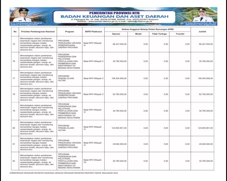 Info APBD Provinsi NTB TA.2026…(22)