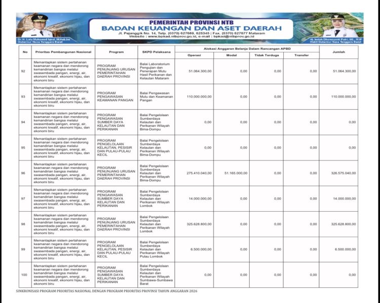 Info APBD Provinsi NTB TA.2026…(24)