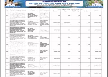 Info APBD Provinsi NTB TA. 2026…(25)
