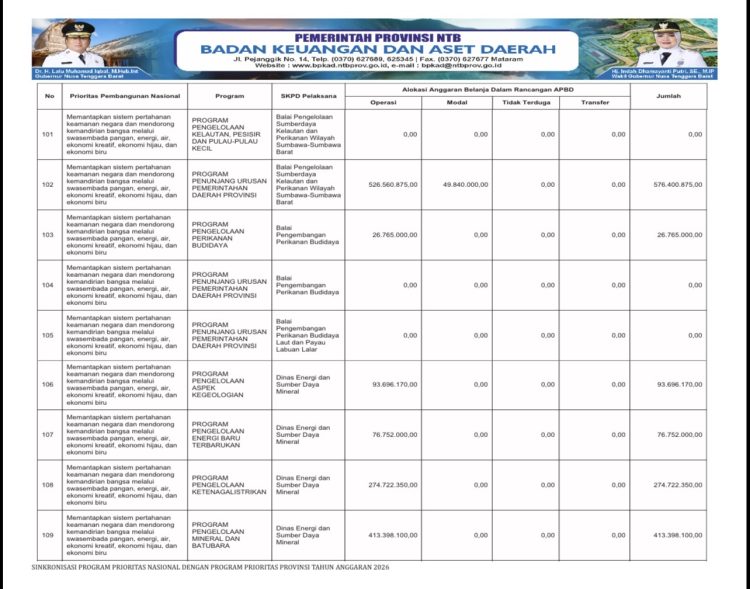 Info APBD Provinsi NTB TA. 2026…(25)