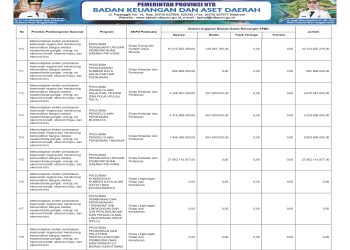 Info APBD Provinsi NTB TA. 2026…(26)