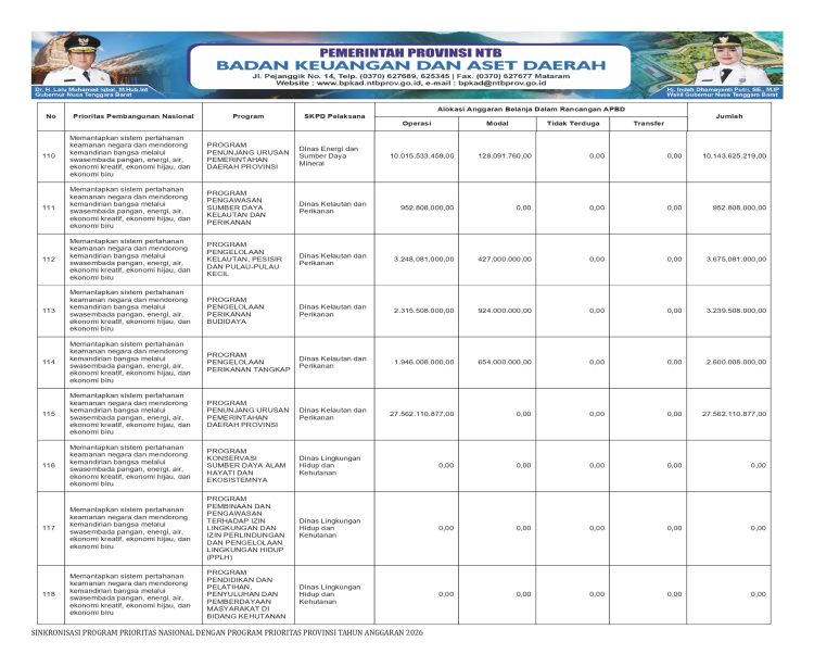 Info APBD Provinsi NTB TA. 2026…(26)