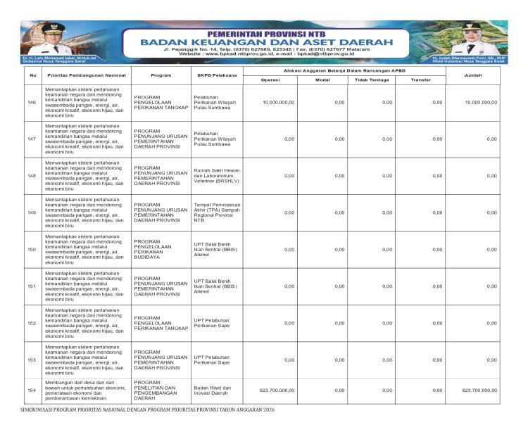 Info APBD Provinsi NTB TA.2026…(30)