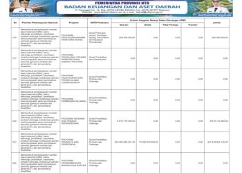 Info APBD Provinsi NTB TA.2026…(38)