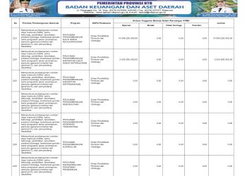 Info APBD Provinsi NTB TA.2016…(39)