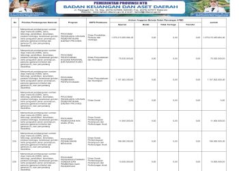 Info APBD Provinsi NTB TA. 2026…(40)