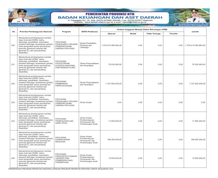 Info APBD Provinsi NTB TA. 2026…(40)