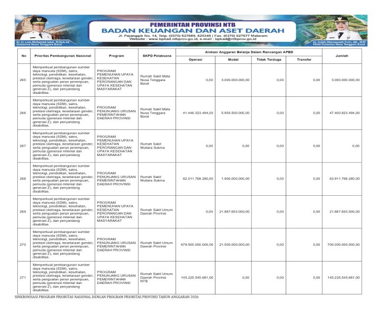 Info APBD Provinsi NTB TA. 2026…(45)