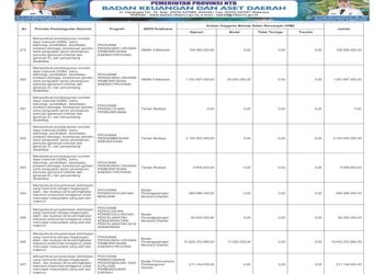 Info APBD Provinsi NTB TA. 2026..(47)