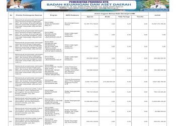 Info APBD Provinsi NTB TA. 2026…(48)