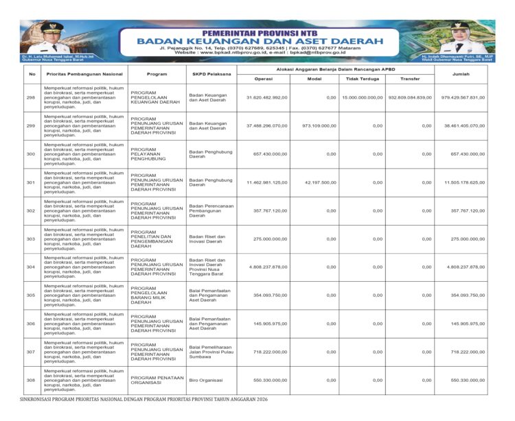 Info APBD Provinsi NTB TA.2026..(49)