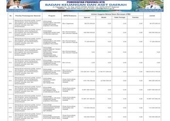 Info APBD Provinsi NTB TA.2026…(50)