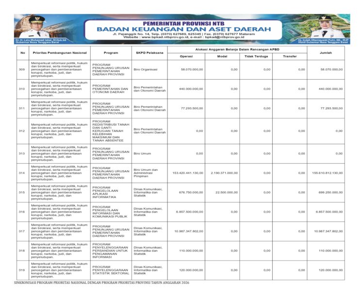 Info APBD Provinsi NTB TA.2026…(50)