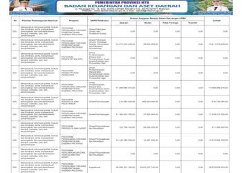 Info APBD Provinsi NTB TA.2026…(51)…(