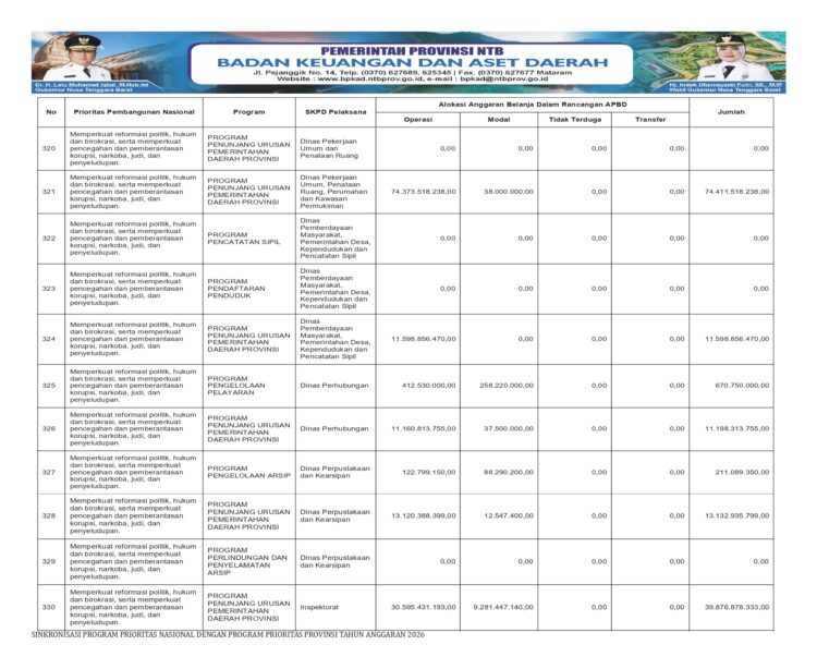 Info APBD Provinsi NTB TA.2026…(51)…(