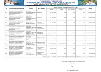 Info APBD Provinsi NTB TA.2026..(52)
