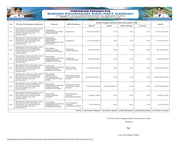 Info APBD Provinsi NTB TA.2026..(52)