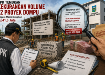 BPK Temukan Kekurangan Volume pada 12 Proyek Dompu